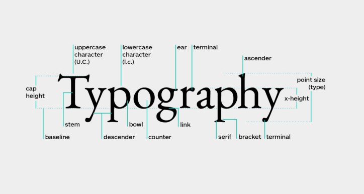 8 Cara Mudah Untuk Meningkatkan Tipografi Website Dengan Cepat